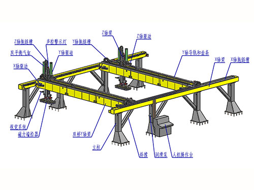 龍門桁架機械手